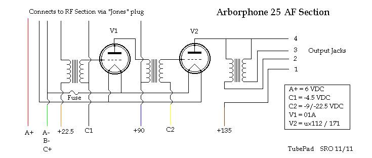 Arborphone Radio